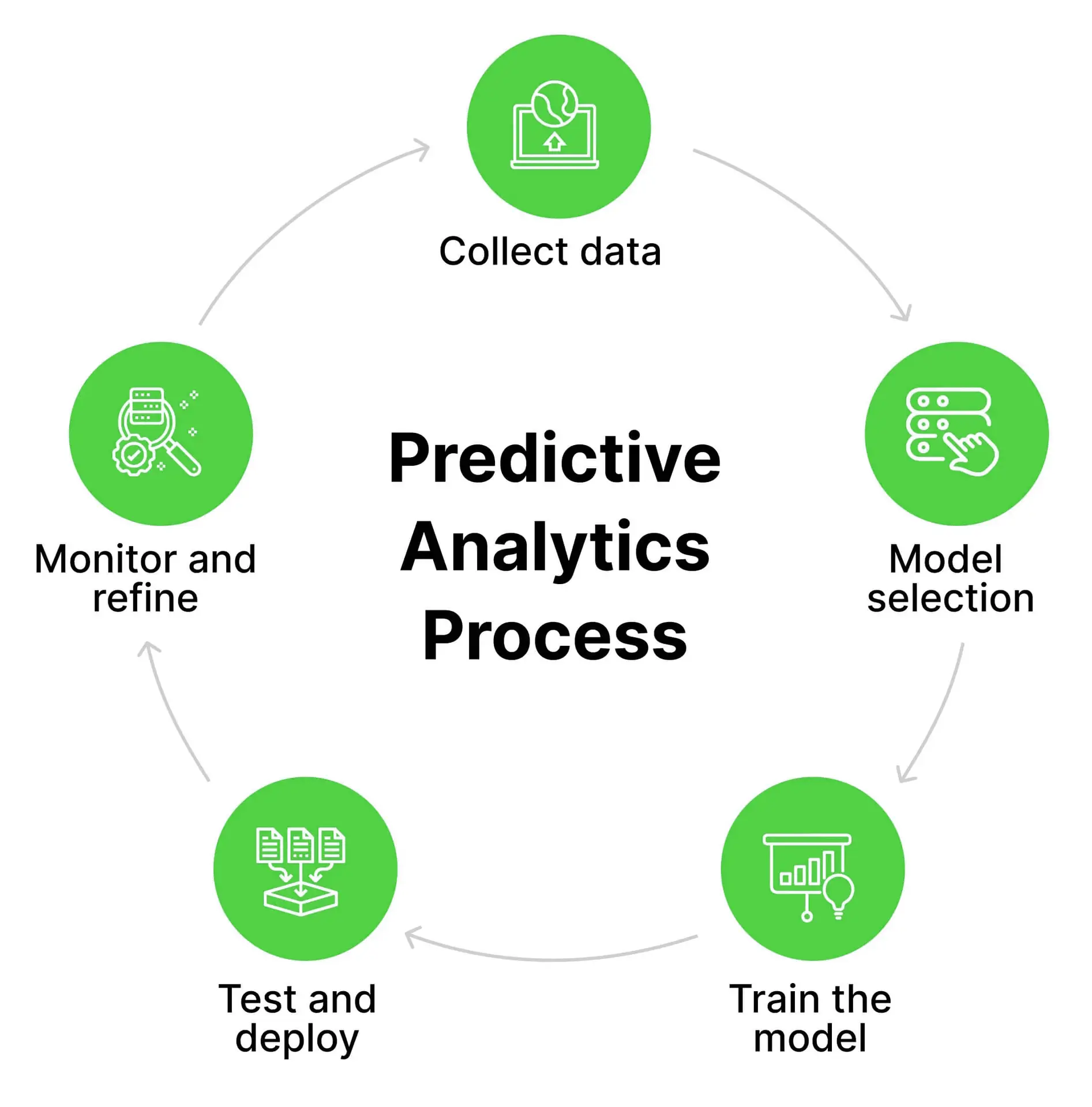 EVA predictive analytics tools forecasting campaign performance.