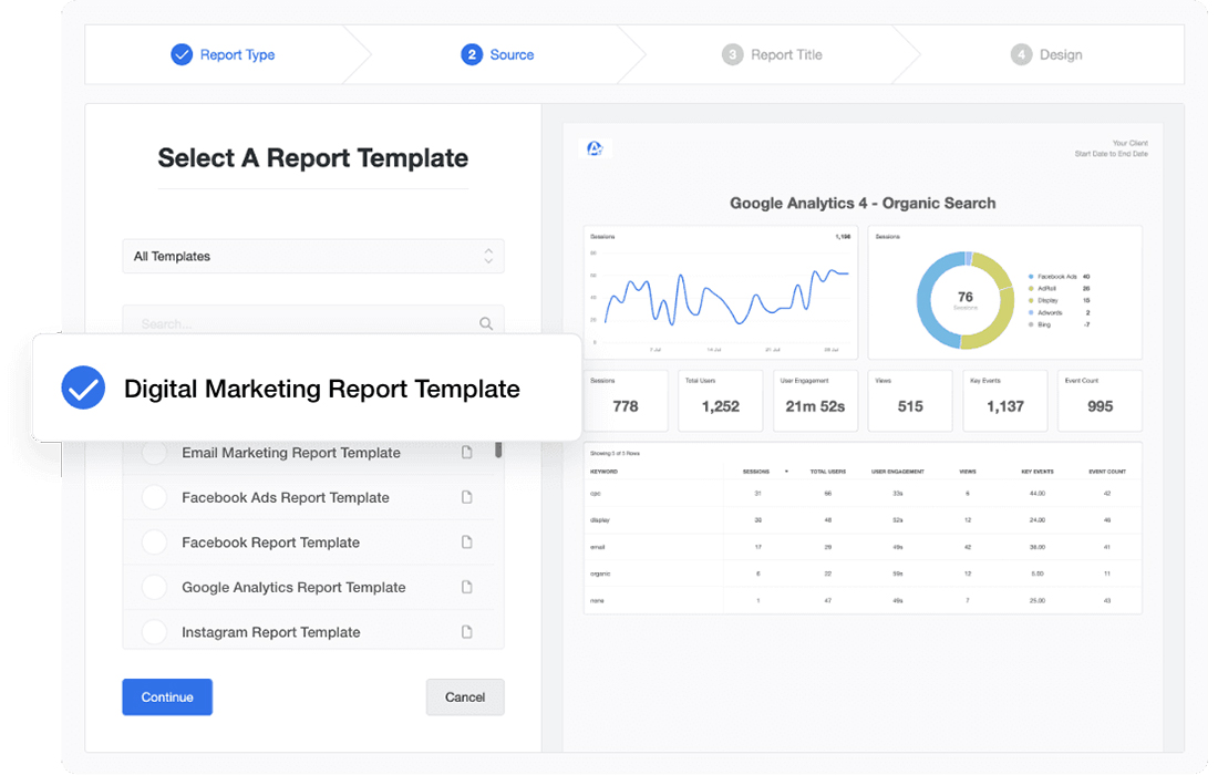 EVA AI analytics dashboard revealing campaign insights.