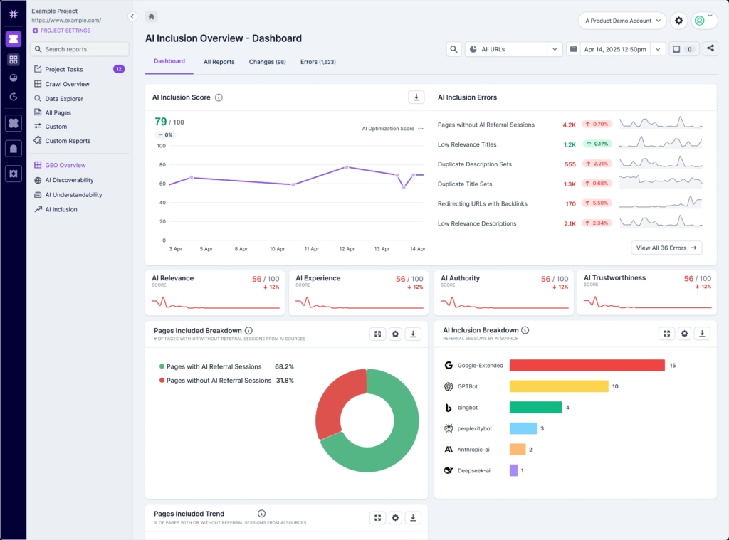 Advertising arbitrage with EVA using real-time AI optimization tools.