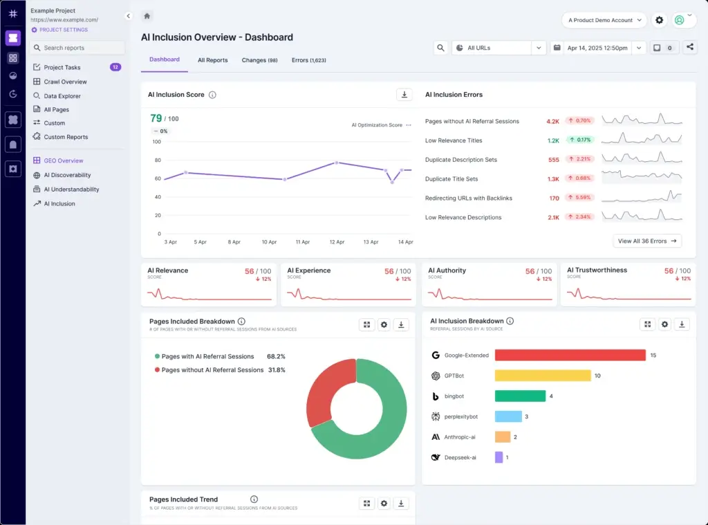 Advertising arbitrage with EVA using real-time AI optimization tools.